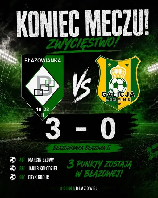 Błażowianka Błażowa II rozpoczyna rywalizację w B-klasie od zwycięstwa 3:0