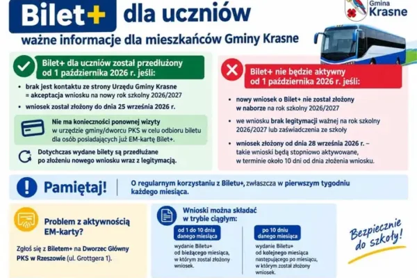 Bilet+ dla uczniów: od 1 października przedłużenie tylko dla złożonych wniosków