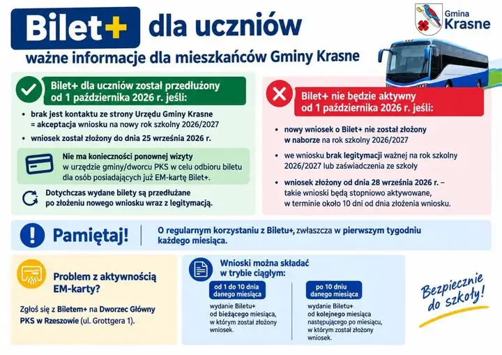 Bilet+ dla uczniów: od 1 października przedłużenie tylko dla złożonych wniosków