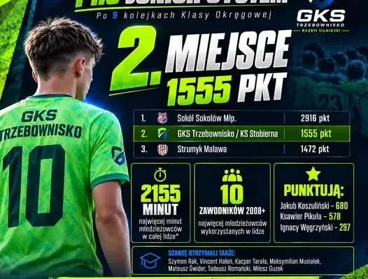 GKS Trzebownisko stawia na młodzież. Drugie miejsce w Pro Junior System i rekord ligi