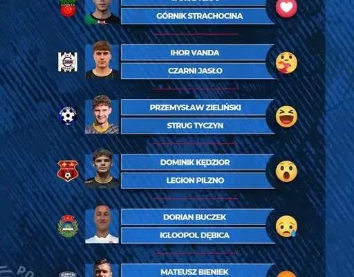 KEEZA: Nominowani zawodnicy 11. serii sezonu 2026/2027
