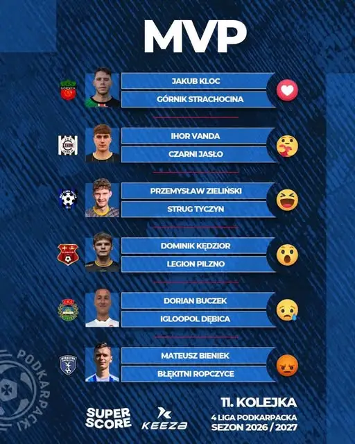 KEEZA: Nominowani zawodnicy 11. serii sezonu 2026/2027
