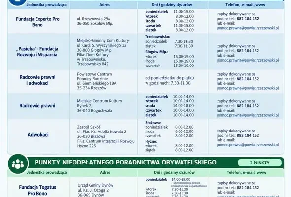 Powiat Rzeszowski: inwestycje w zdrowie, drogi i bezpłatna pomoc prawna