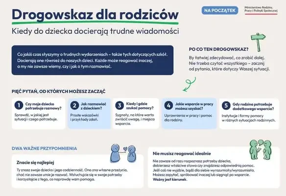 Drogowskaz dla rodziców – nowy materiał MRiPS o rozmowach z dziećmi o trudnych tematach